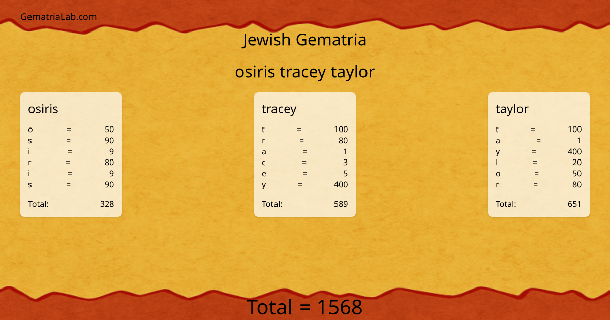 osiris tracey taylor in jewish Gematria